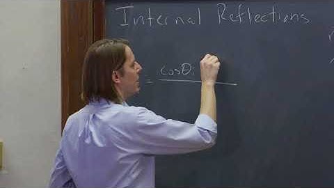 PHYS 201 | Polarized Reflections 1 - Total Internal Reflection Reminder