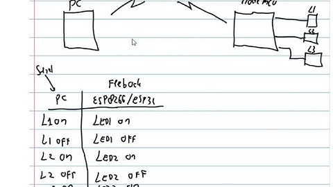 KONTROL 3 LED ON-OFF Secara WIRELESS Dengan Feedback Menggunakan Protokol UDP