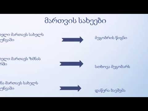 სინტაქსური ურთიერთობის სახეები