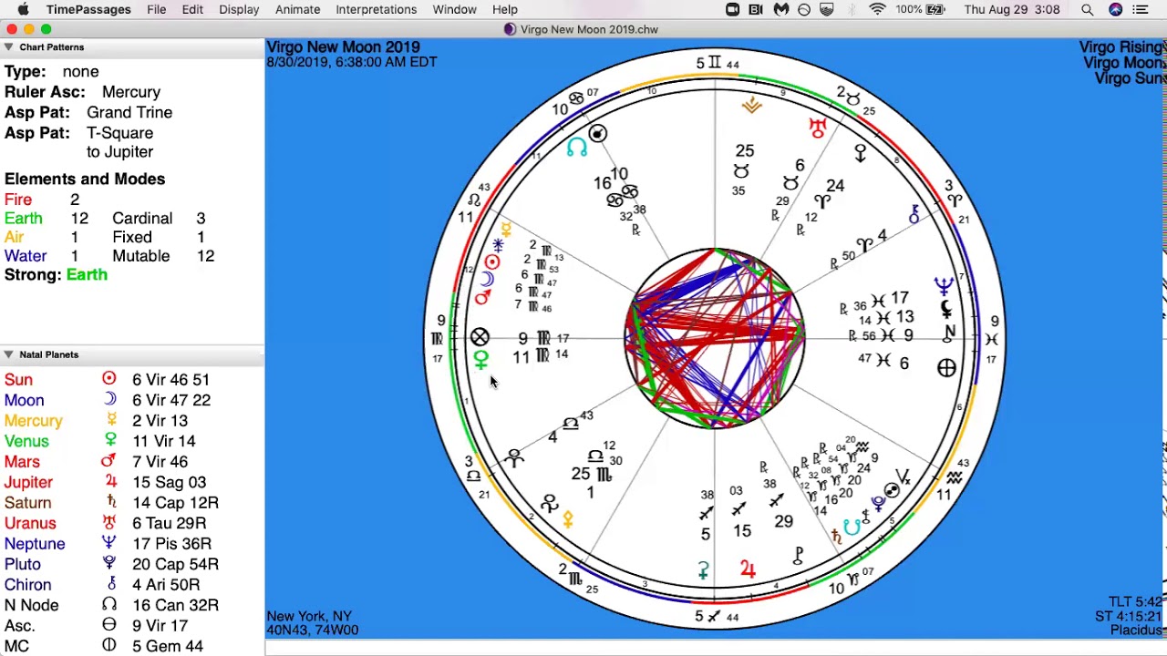 Twin Flame Astrology Chart Free