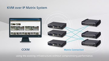 【Featured Product】ATEN Control Room Solutions