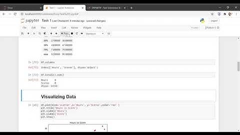 The Sparks Foundation Task : 1 Prediction using Supervised ML (Level - Beginner)