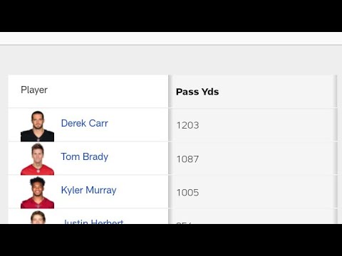 Las Vegas Raiders QB Derek Carr Leads The NFL In Passing Yards MVP Candidate ? By Eric Pangilinan