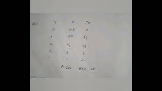 Fitting of poisson distribution