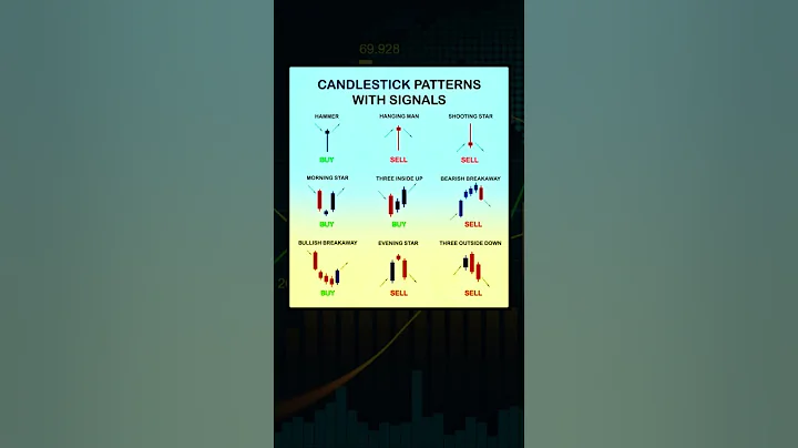 Candlestick Patterns with Signals #sharemarket #stockmarket #candlestickpattern #chartpatterns