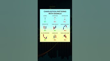 Candlestick Patterns with Signals #sharemarket #stockmarket #candlestickpattern #chartpatterns