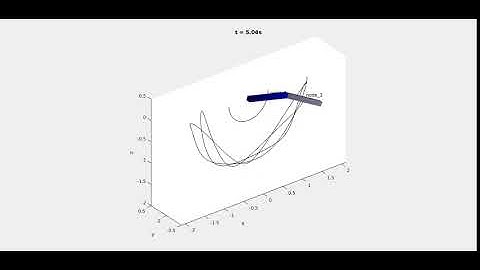 Double pendulum simulation in Multi-Body Dynamics Toolbox