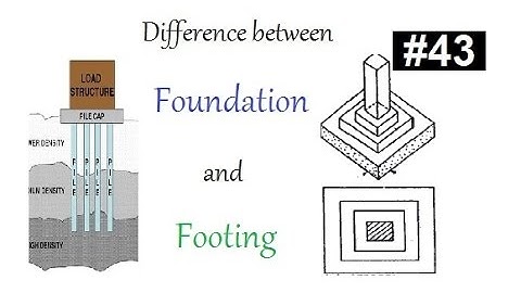 Difference between foundation and footing in Urdu/Hndi
