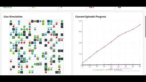 Ai Ecosystem Simulator - Demo Video