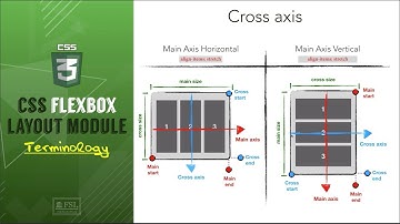 # 2 Basics and Terminology of Flexbox