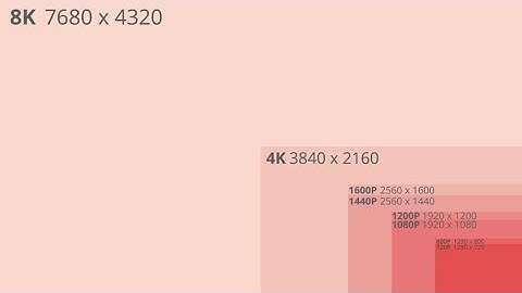 What is resolution? What is pixel density? What is aspect ratio?