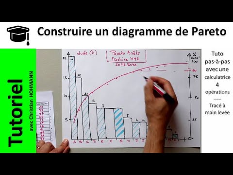 Vidéo: Comment Construire Un Diagramme De Pareto