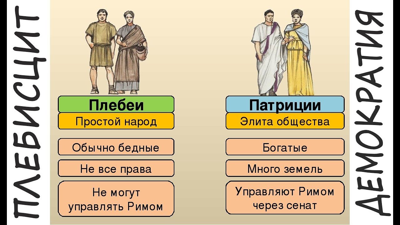 Кто такие плебеи в древнем риме. Плебеи в древнем Риме. Патриции и плебеи. Плебеи картина. Плебеи иерархия.