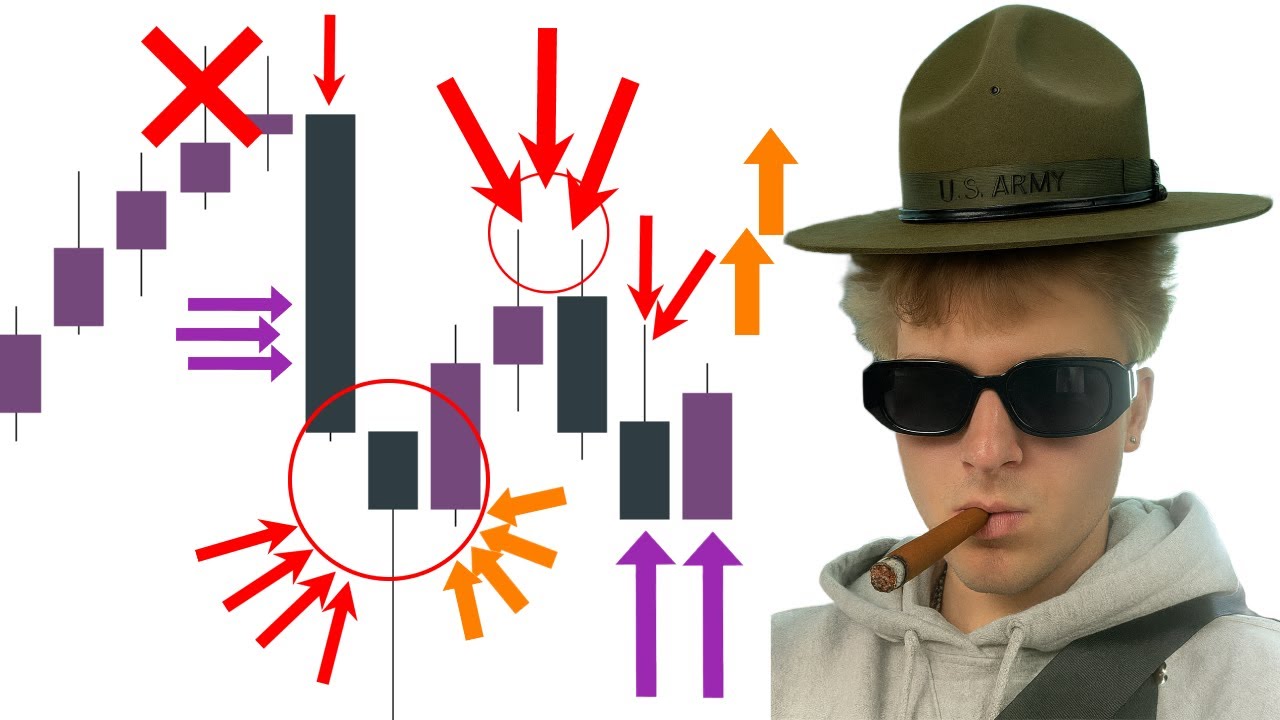 The ONLY Fibonacci Retracement Guide You'll EVER Need | Bootcamp DAY 4