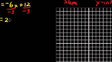How to Graph a Linear Equation - College Algebra Tips