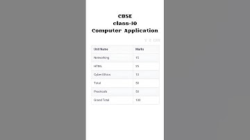 Computer application weightage|class 10|CBSE|2025|
