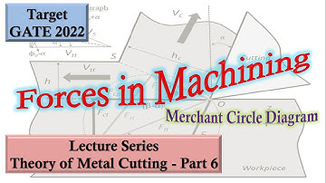 Forces in Machining - Merchant Circle Diagram
