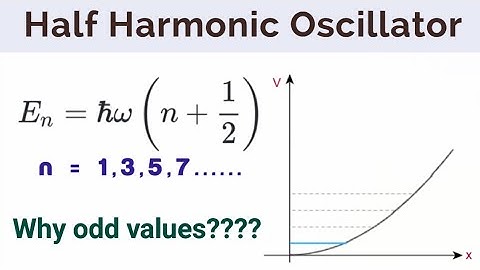 Half Harmonic Oscillator Quantum Physics CSIR NET Physics