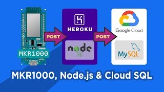 MKR1000, Node.js & Google Cloud SQL