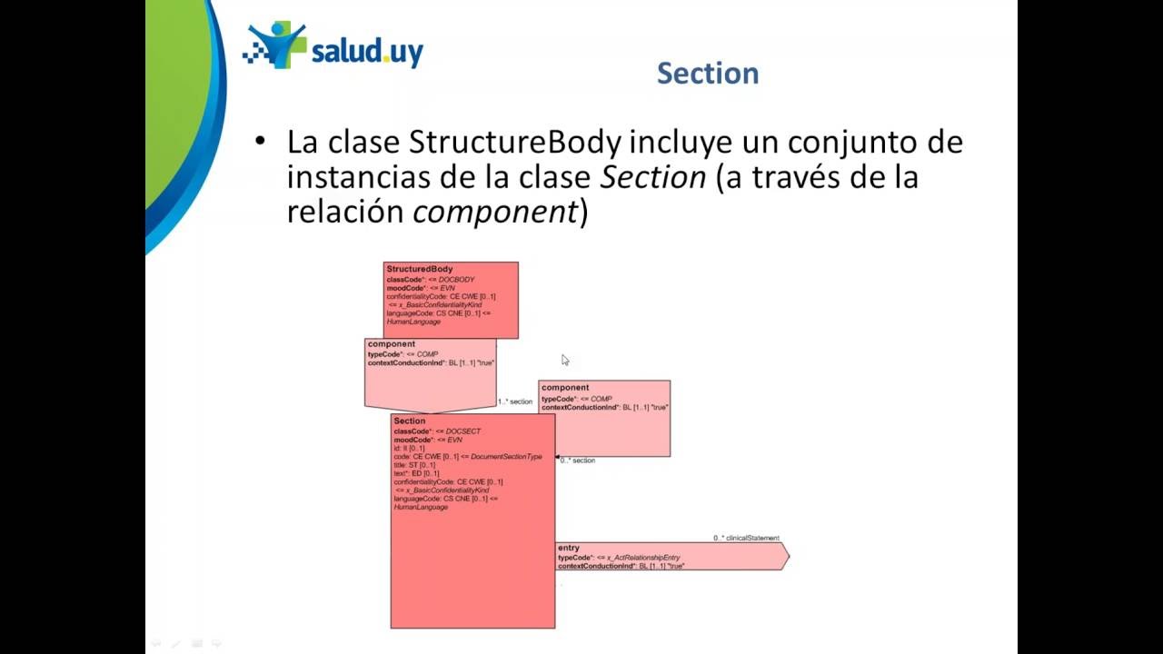 Webinar #3 - CDA Cuerpo Estructurado