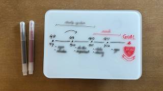 Stop Overcomplicating University Applications (year-by-year guide)