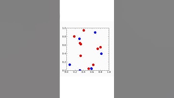 Random Collison of Particles | Animation | Python