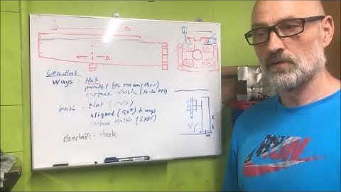 HBM45 - column ways and foot - explaining what to do