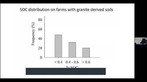 Webinar 4: Nutrient Sources