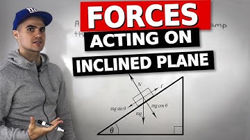 MCV4U - Forces Acting on Object with Inclined Plane