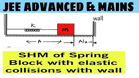 12) SHM | one end of a spring of force constant K is fixed to a wall and the other end to a body