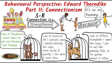 Connectionism || Edward Thorndike Trial and Error Theory | Psychology Class | Psychology Course