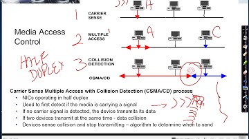 Ethernet: CSMA/CD, Hubs and Collision Domains