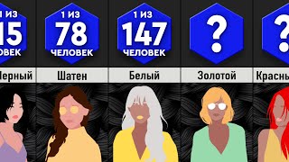 Насколько Редкие Твои Волосы?