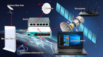 Conexion starlink  y mikrotik para tener internet WISP