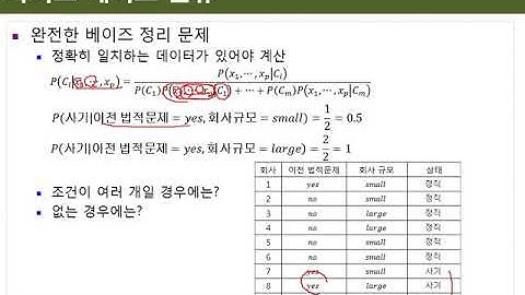 Ch03_08.R 나이브 베이즈 분류기(I)(나이브 베이즈 분류 1/2)08