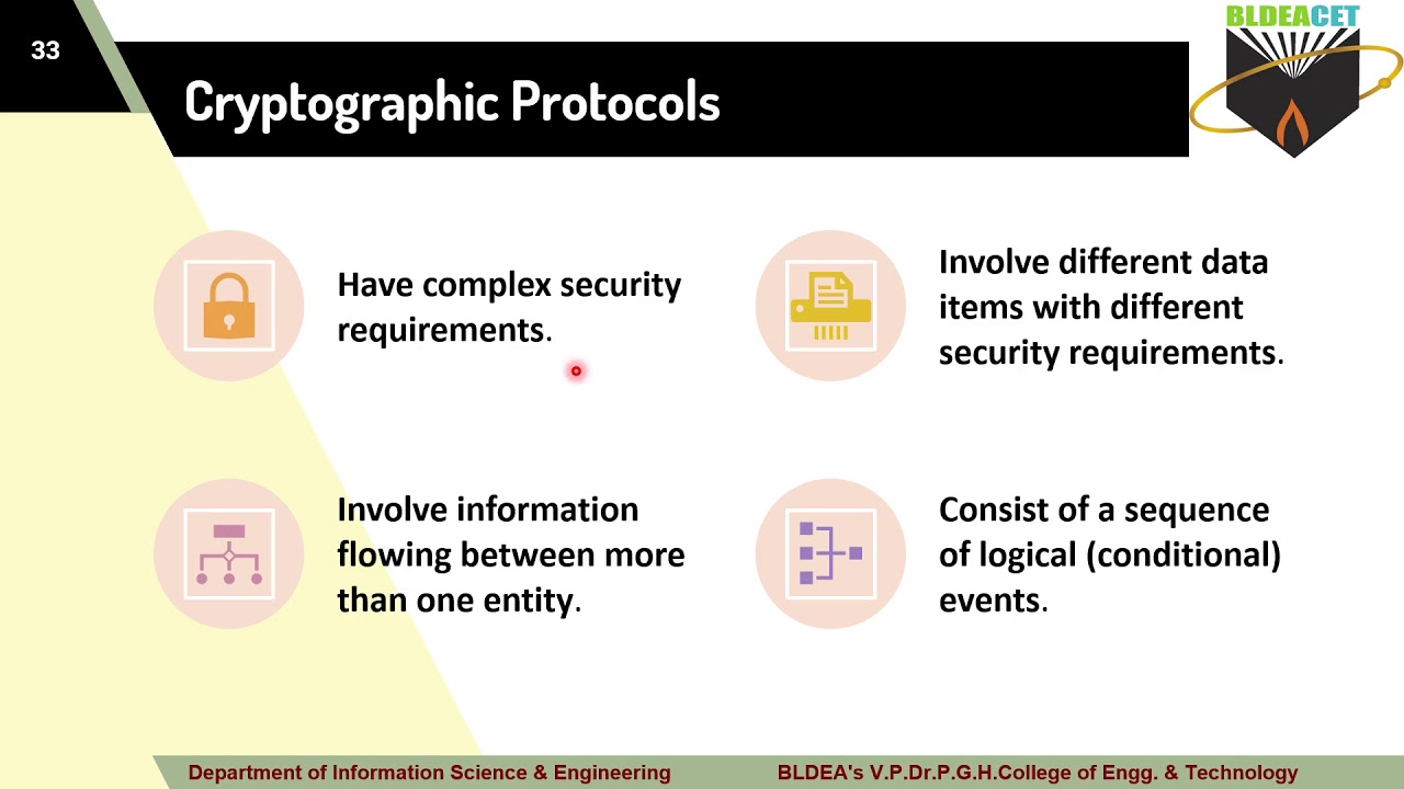 INS MODULE 3 CRYPTOGRAPHIC PROTOCOL - YouTube