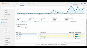 How to set up Google analytics event tracking feature