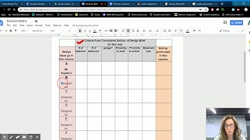 How and Why to Use a Decision Matrix