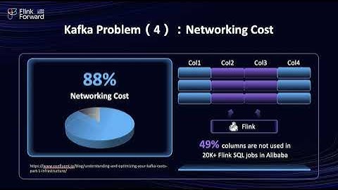 Beyond Kafka: Conversation with Jark Wu on Fluss - Streaming Storage for Real-Time Analytics