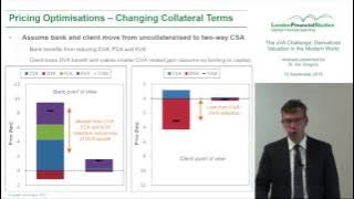 LFS Webcast series - The xVA Challenge: Derivatives Valuation in the Modern World
