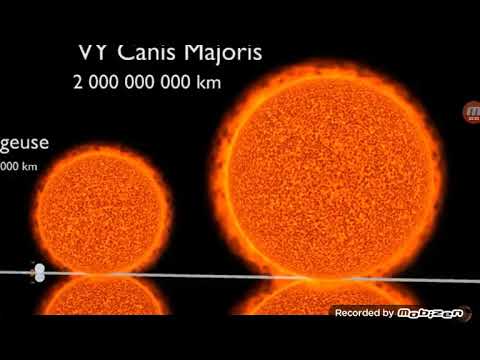 Cele mai mari planete din univers