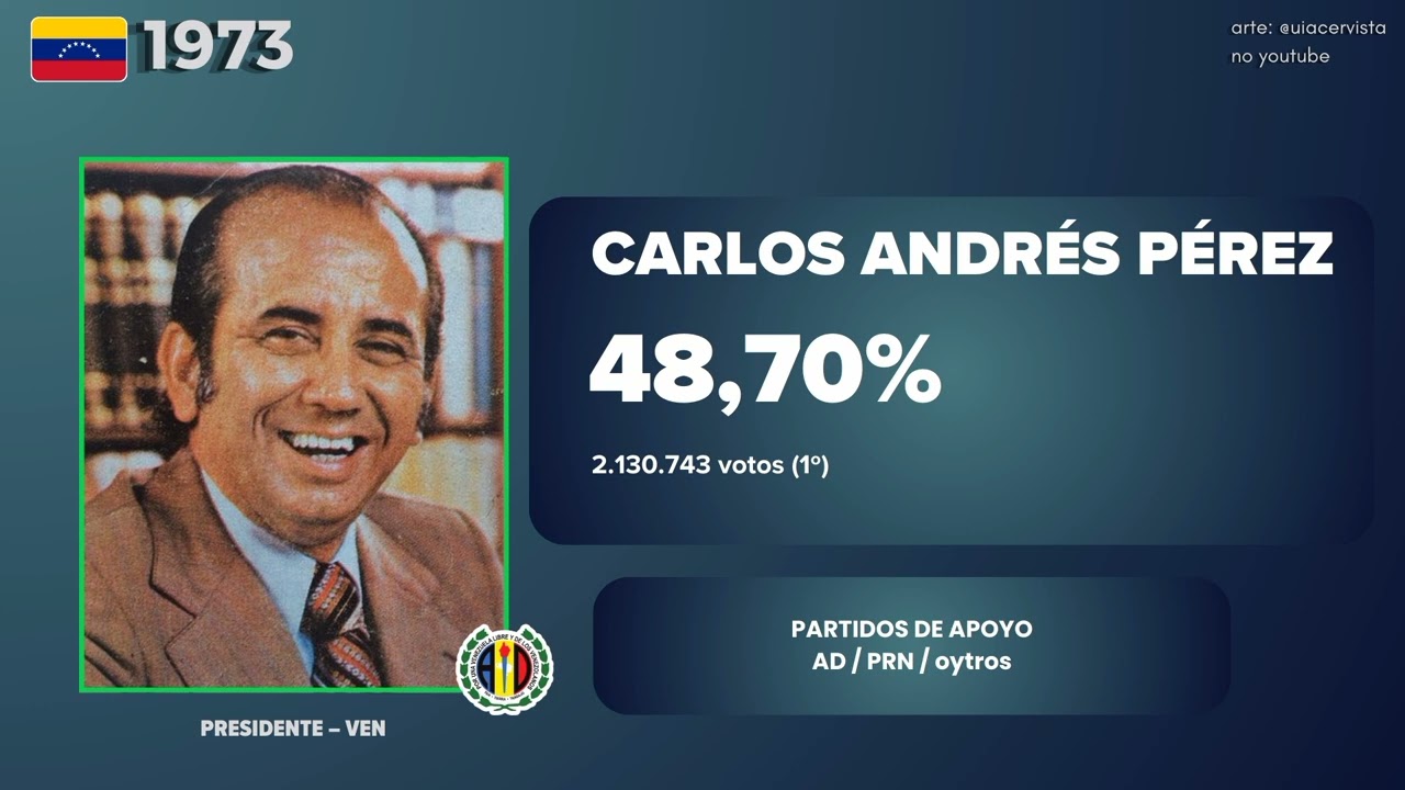 Todos los jingles de Carlos Andrés Pérez (1973-1988)