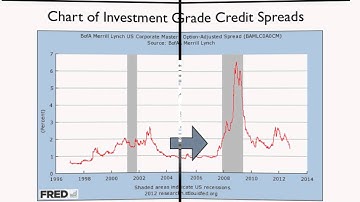 How to Predict Stock Market Selloffs Using the Bond Market