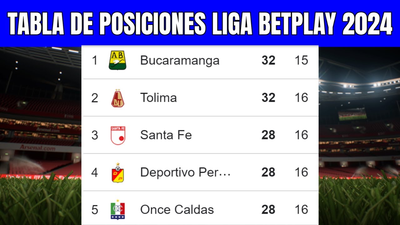 TABLA de POSICIONES LIGA BETPLAY 2024 | Liga Betplay Apertura Fecha 16 ...