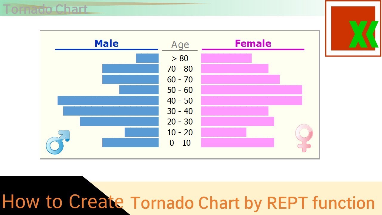 Tornado Chart Power Bi
