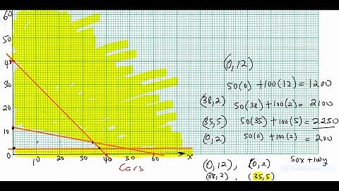 Linear Programming Part I NSSCO