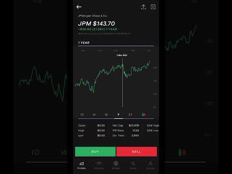 JPMorgan Stock Is Up 32 In The Last Year Jpmorganchase Jpmorgan Banking 