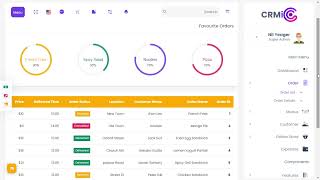 Restaurants Bootstrap Admin Panel Template Light RTL Theme