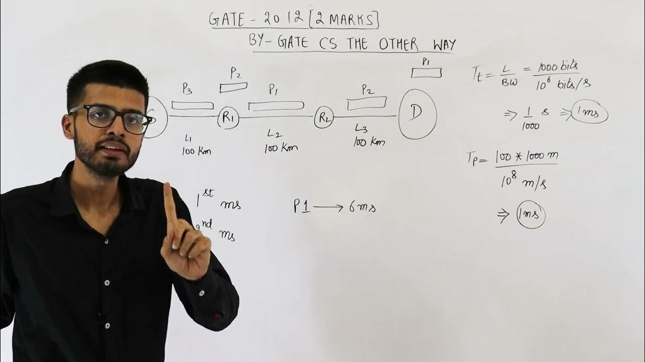 gate-2012-pyq-cn-consider-a-source-computer-s-transmitting-a-file-of