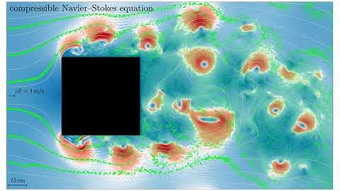 [4k] Aerodynamics of a Rectangle - 2d Navier-Stokes Equations